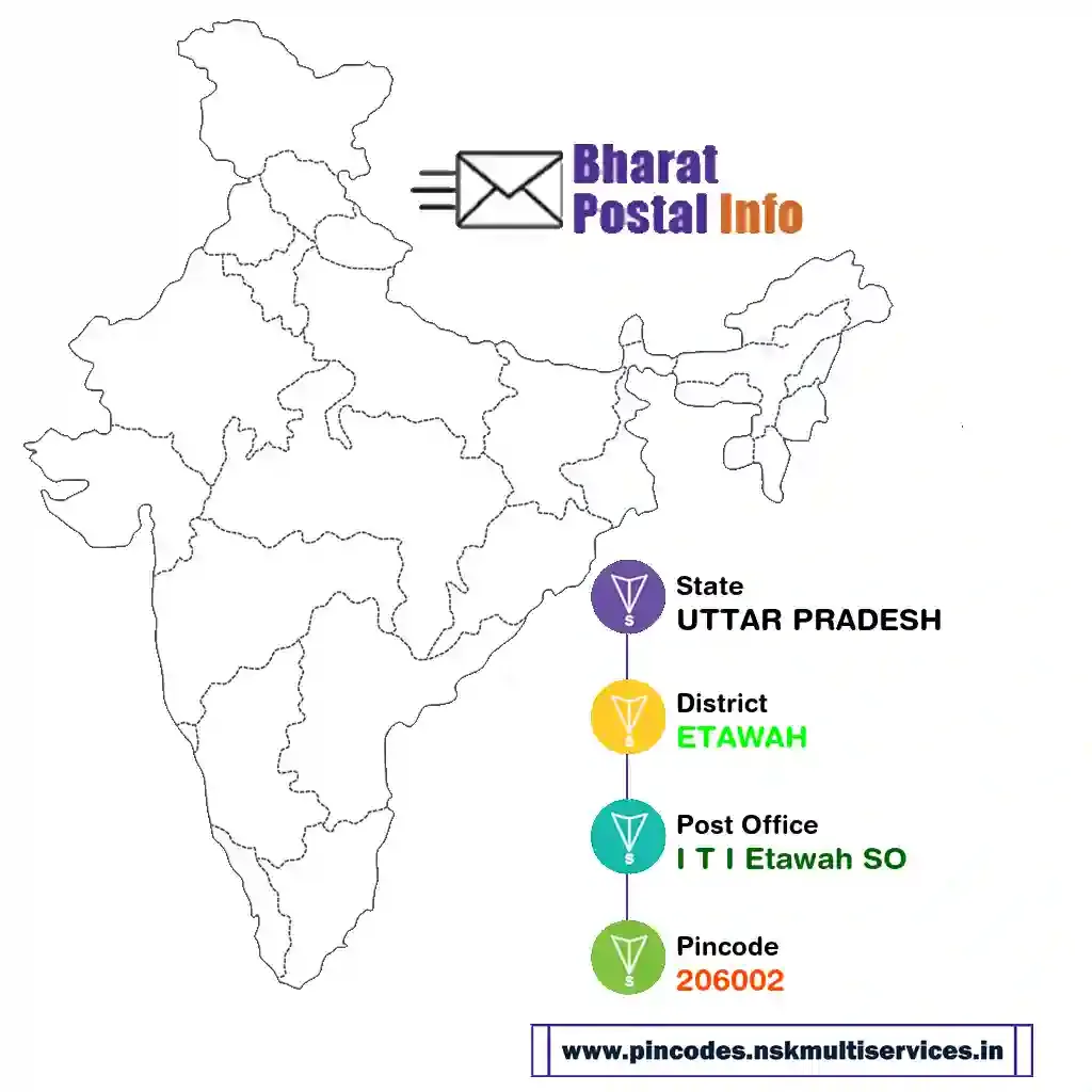 uttar pradesh-etawah-i t i etawah so-206002